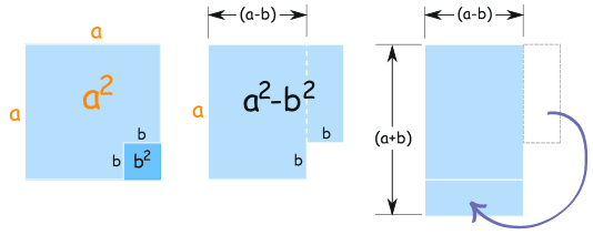 (a+b)(a-b)