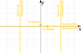  Asymptote Example