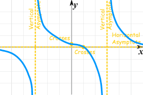  Asymptote Example