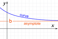 Horizontal Asymptote