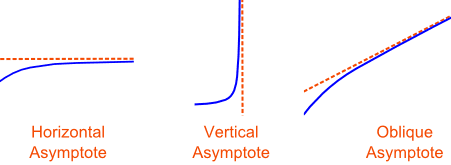 Asymptote Types