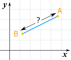 mathsisfun segment line formula
