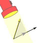 dot product shine light