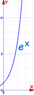 e^x graph