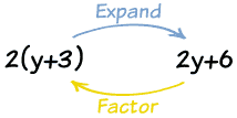 expand vs factor