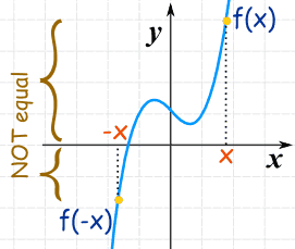 function-not-even-odd.gif function-not-even-odd.gif