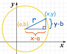 graph-circle-b.gif