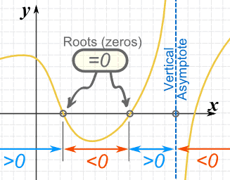 Solving Rational Equations And Inequalities Solver