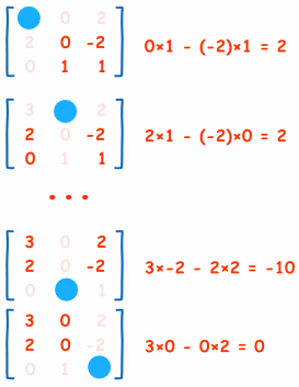 matrix of minors calculation steps