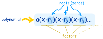 Polynomial Factoring