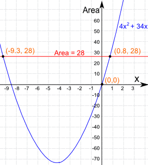 How To Change A Quadratic Equation To Standard Form