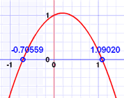 Quadratic Graph