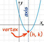quadratic vertex