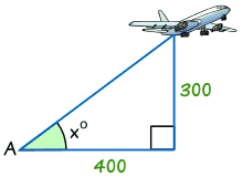 trig example