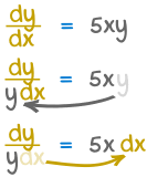 Separation of Variables