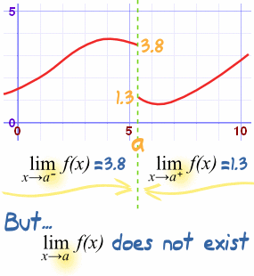 discontinuous-function.gif