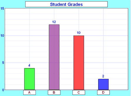 example bar graph