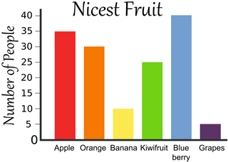 Fruit Graph