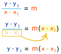 equation of line slope rearrange