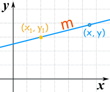 point slope form of a linear equation