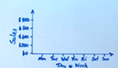 line graph 3