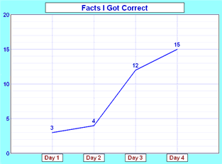 Line Graph Example