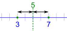 Mean of 3 and 7