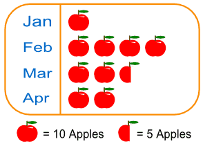 Pictograph