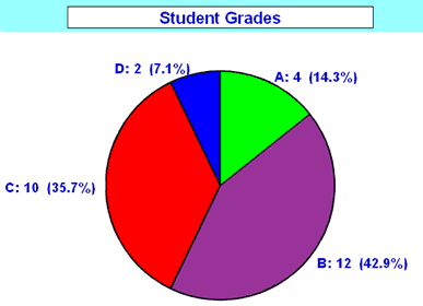 Pie Chart Example