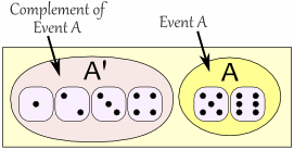    probability-compleme