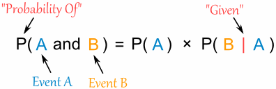 Conditional probability formula
