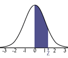 Probability and Statistics