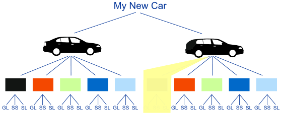 Car Choices