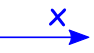 x axis