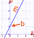 How Do You Find The Slope Intercept Form Of Parallel Lines
