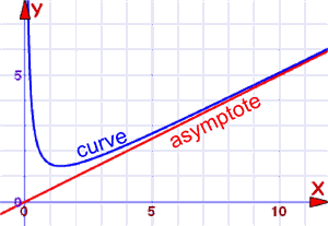 external image asymptote.gif