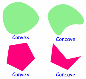 Concave Geometry