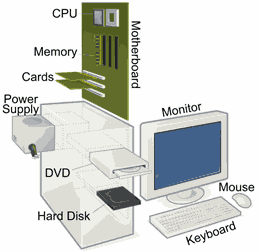 Contemporary Computer Parts Diagram