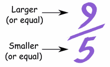 An improper fraction is a