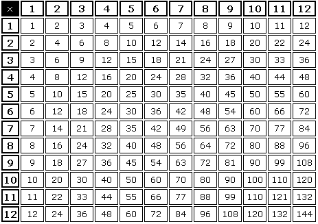 times table. Times Tables