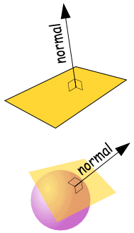 Normal