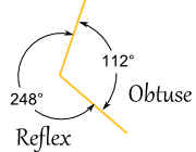 [Image: angle-obtuse-vs-reflex.gif]