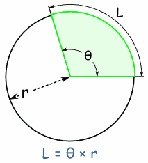 circular sector arc length