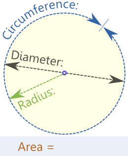 How To Find The Perimeter Of A Circle With The Diameter