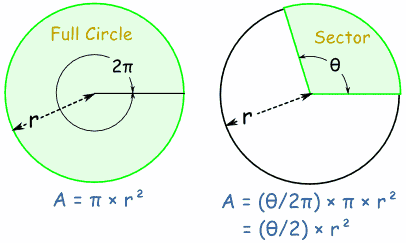 circular sector area