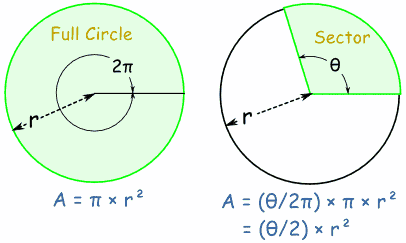 sector in circle