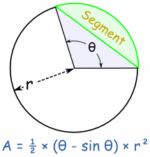 Circle Chord Area Equations