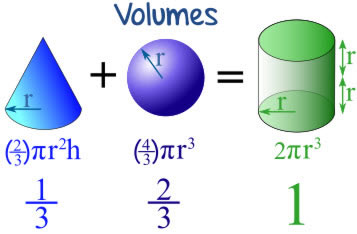 Image result for connections between cones and cylanders