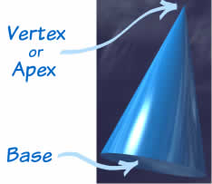 cone vertex and base