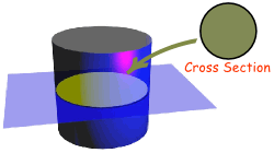 Cross Section